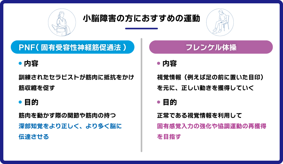 小脳障害の方におすすめの運動