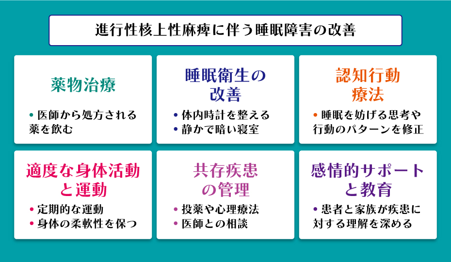 進行性核上性麻痺に伴う睡眠障害の改善