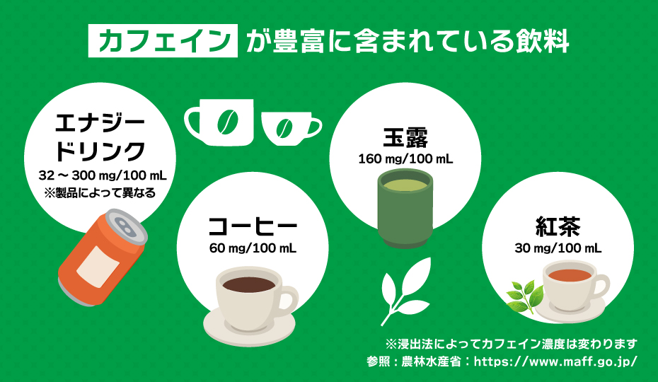 カフェインが豊富に含まれている飲料