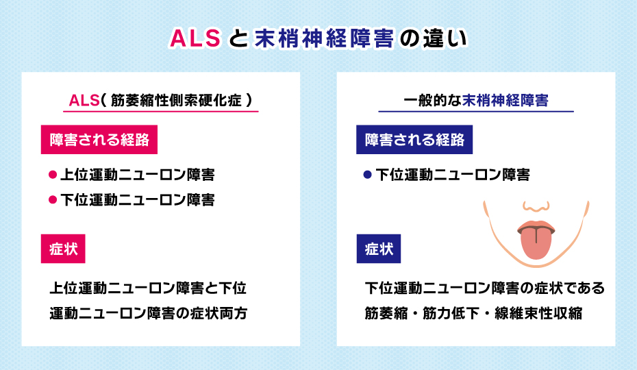 ALSと末梢神経障害の違い