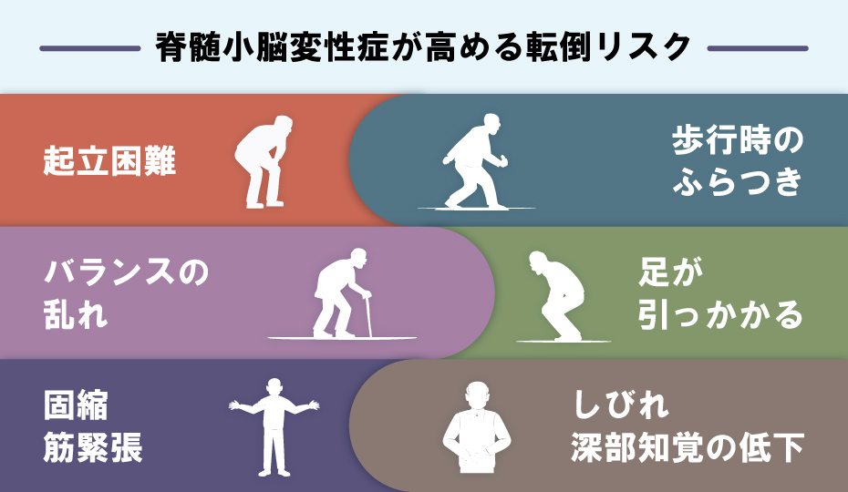 脊髄小脳変性症が高める転倒リスク