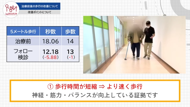 治療前後の歩行の改善について