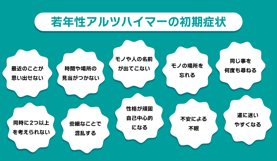 若年性認知症の認知機能低下に伴う生活の変化と対応策