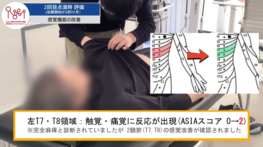 2回目点滴時　評価