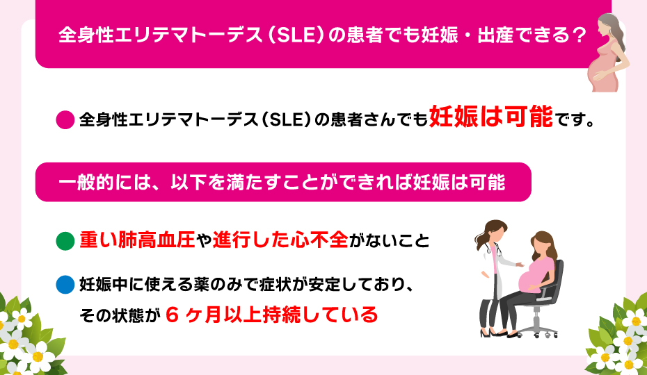 全身性エリテマトーデスの女性が妊娠出産の際に注意すべき症状の体系図