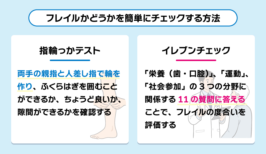 フレイルチェックの2つの方法(指輪っかテスト・イレブンチェック)の体系図
