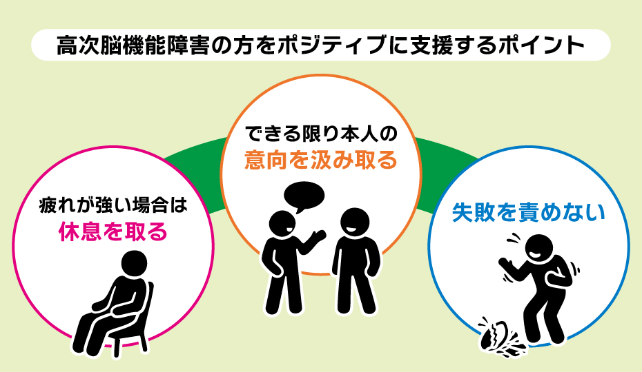 高次脳機能障害がある方をポジティブに支援するための3つのポイントの図
