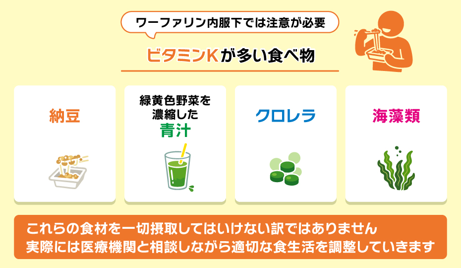 ビタミンKが多い食べ物の種類や食べ方の注意の体系図