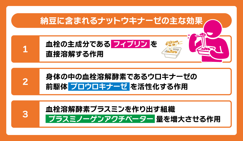 納豆に含まれるナットウキナーゼの主な効果