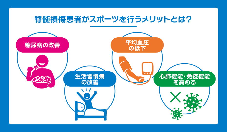 脊髄損傷患者がスポーツを行うメリットの解説図