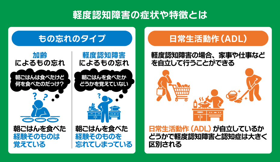 軽度認知障害の症状や特徴についての体系図