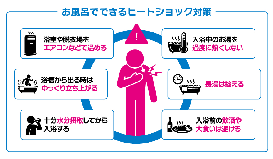 お風呂でできるヒートショック対策6選の解説図
