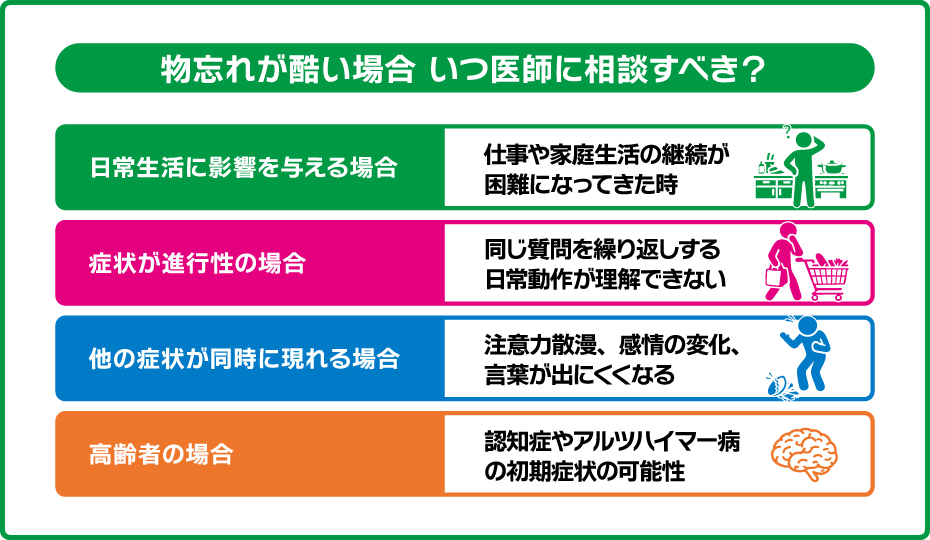 物忘れがひどい場合いつ医師に相談すべきかのチェックリスト