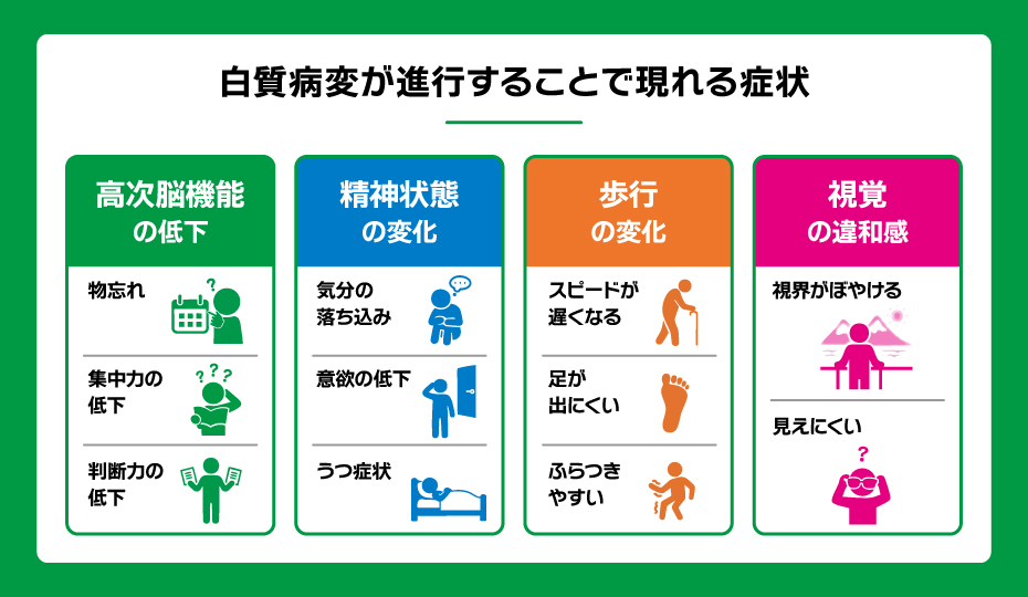 白質病変が進行することで現れる症状の体系図